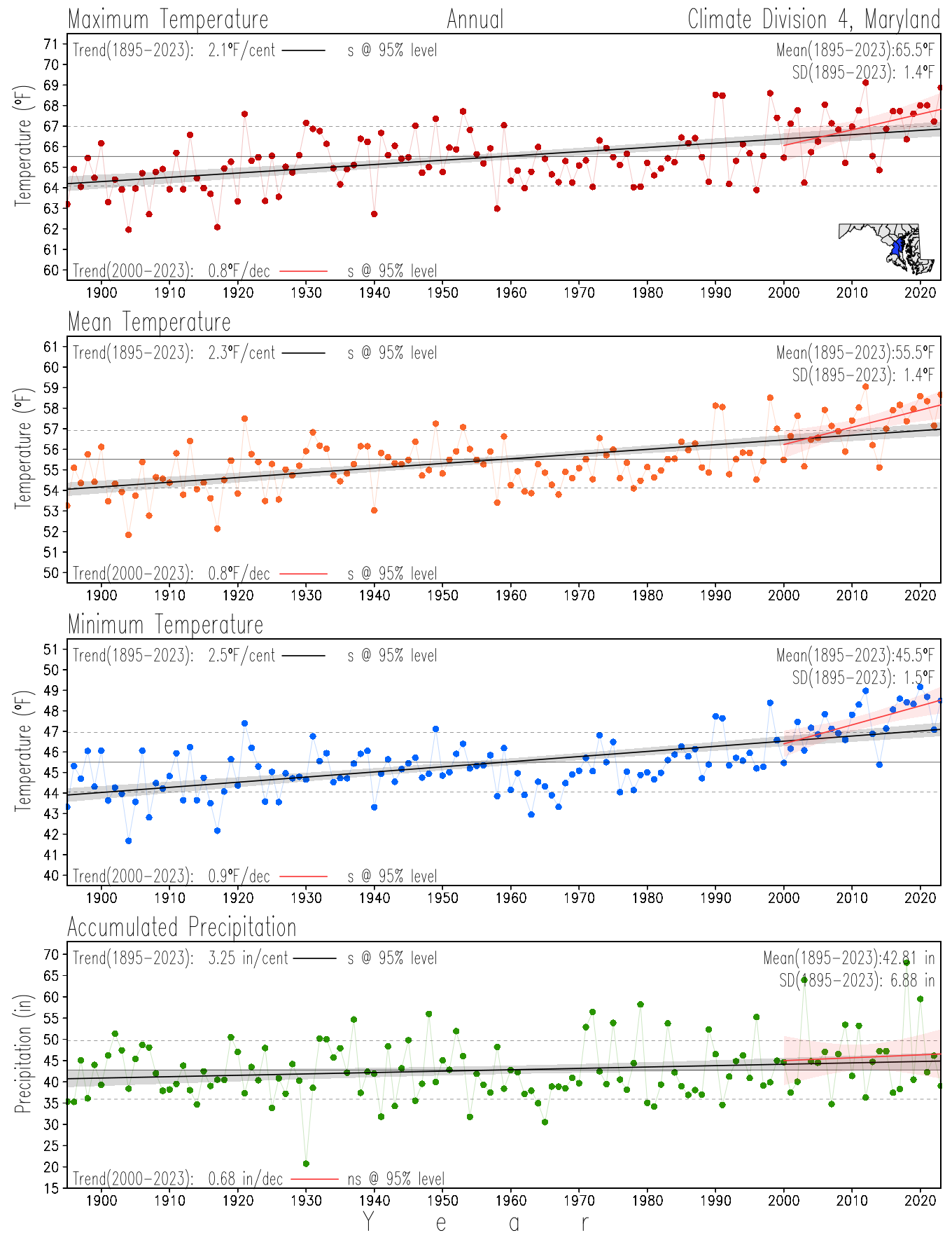 Climate Division 4