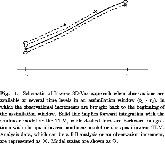 \begin{figure}
\par
\centerline{
\psfig {file=fig1_new.ps,height=3.25in}
}
{\s...
 ...s {\large $\times$}. Model states are shown as {\Large $\circ$}.
}
\end{figure}