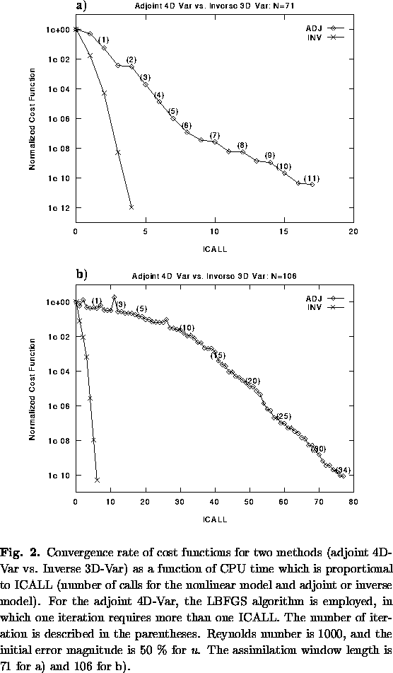 \begin{figure}

\par
\centerline{
\psfig {file=fig2a.eps,height=3in}
}
\vspac...
 ... u}. The assimilation window length is
71 for a) and 106 for b). }
\end{figure}