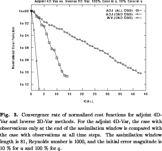 \begin{figure}
\par
\centerline{
\psfig {file=fig3.eps,height=3in}
}
\vspace{2...
 ...itial error magnitude is 10 \% for $u$\space and 100 \% for $q$.
}
\end{figure}