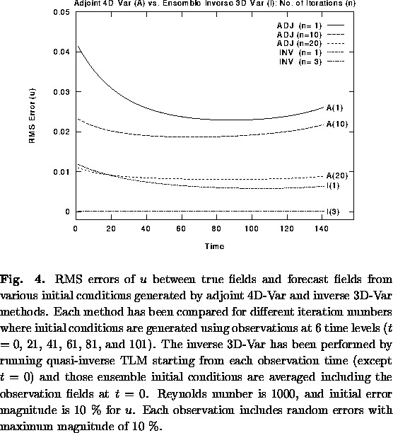 \begin{figure}
\par
\centerline{
\psfig {file=fig4.eps,height=3in}
}
\vspace{2...
 ...ervation includes random errors with maximum magnitude of 10 \%.
}
\end{figure}