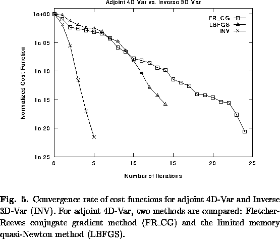 \begin{figure}
\par
\centerline{
\psfig {file=fig5.eps,height=3in}
}
\vspace{2...
 ...hod (FR\_CG) and the limited memory quasi-Newton method (LBFGS).
}
\end{figure}